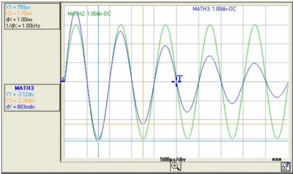 METRIX LX1600 - Instrument « Oscilloscope » (suite) - 1
