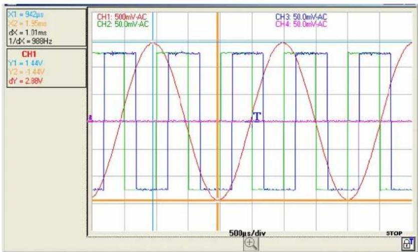 METRIX LX1600 - La Visualisation de la fenêtre « Trace Oscilloscope » - 1
