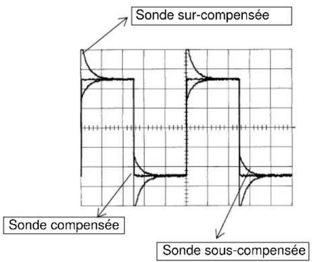 METRIX LX1600 - Dans le pavé « Déclenchement » : - 3