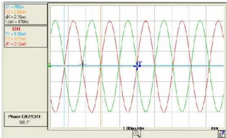 METRIX LX1600 - Mesure phase - 1