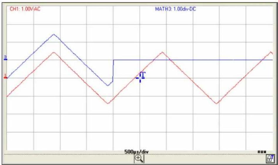METRIX LX1600 - Instrument « Oscilloscope » (suite) - 1