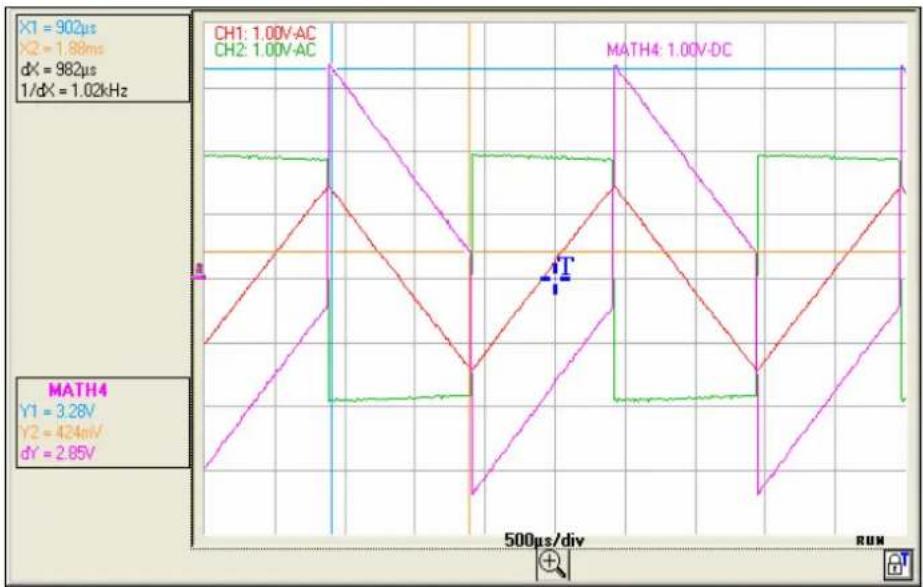 METRIX LX1600 - Instrument Oscilloscope (suite) - 2