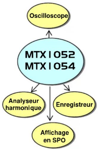 METRIX LX1600 - Présentation - 1