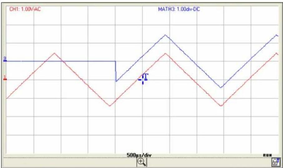 METRIX LX1600 - Utilisation de fonctions math - 1