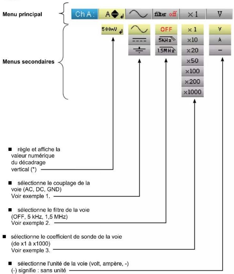 METRIX OX 5042B - LE MENU VOIE "A" OU "B" - 3
