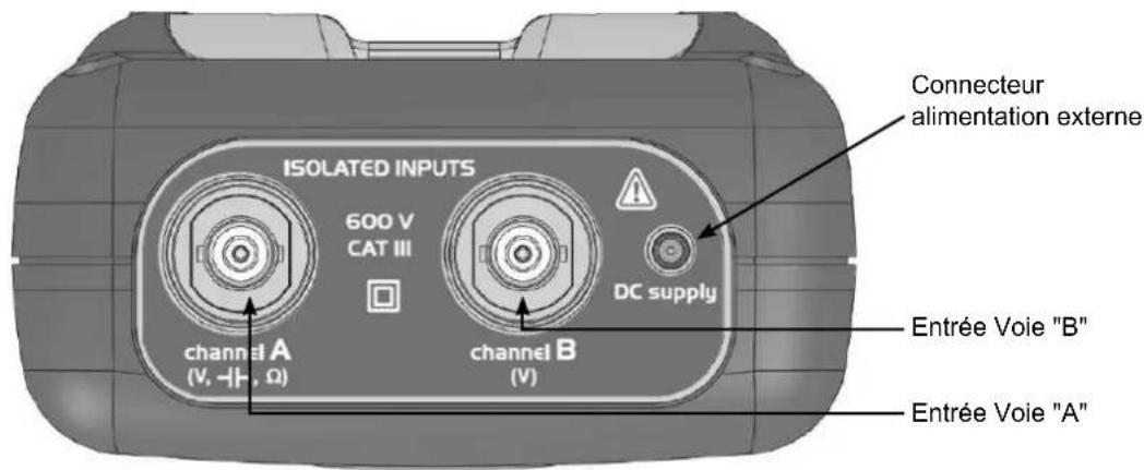 METRIX OX 5042B - BORNIER DE MESURE - 1
