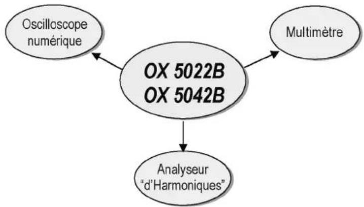 METRIX OX 5042B - PRÉSENTATION - 1