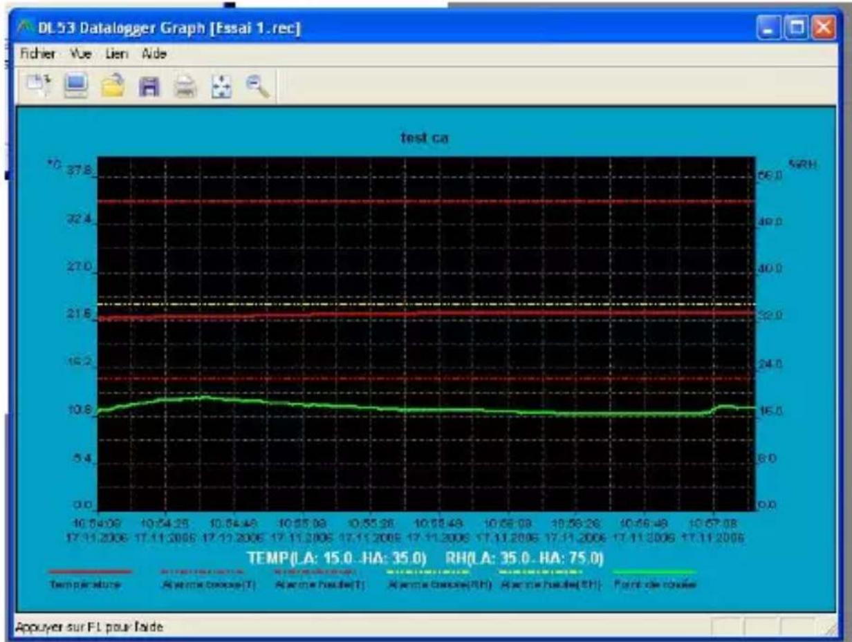 MULTIMETRIX DL53 - GRAPHIQUE DES DONNEES - 1