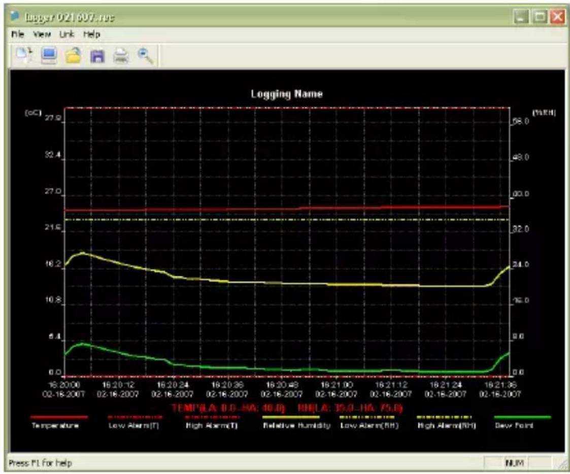 MULTIMETRIX DL53 - GRÁFICO DE LOS DATOS - 1