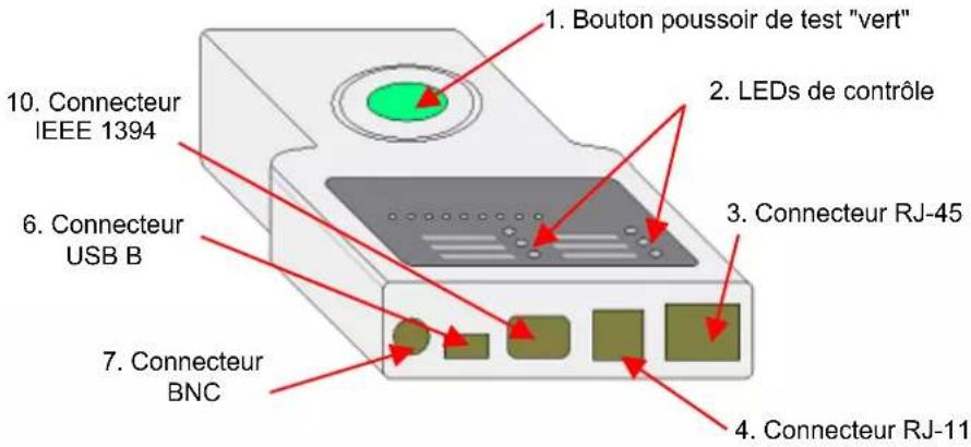 MULTIMETRIX CT51 - Illustration - 2