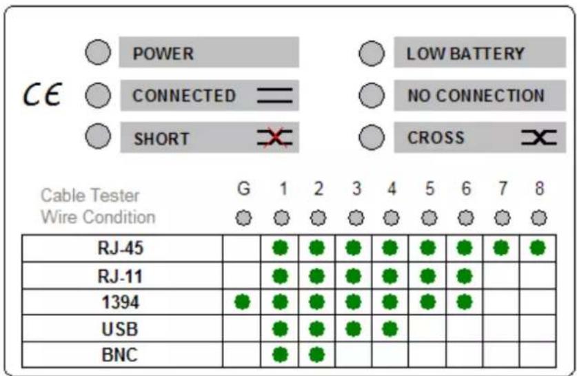 MULTIMETRIX CT51 - Test LEDs on main unit - 1