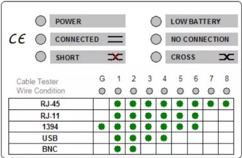MULTIMETRIX CT51 - LED di controllo sull'unità principale - 1