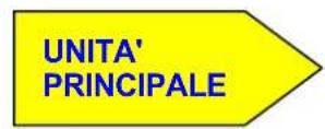 MULTIMETRIX CT51 - Lato anteriore - 1