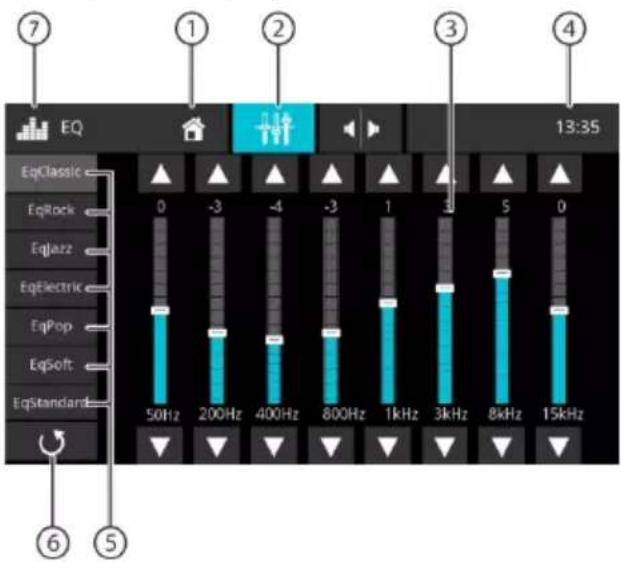 BLAUPUNKT Oslo 600 DAB - The equalizer display 1 - 1