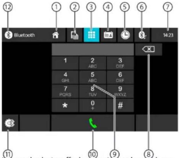 Bluetooth 1 2 3 ABC DEF 4 5 6 GHI ABC DEF 7 8 9 PQRS TUV WXYZ * 0 # + #