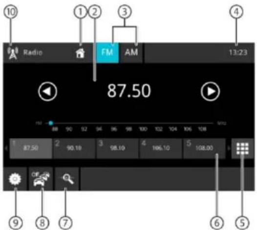 BLAUPUNKT Oslo 600 DAB - Starta uppspelning av radio - 1