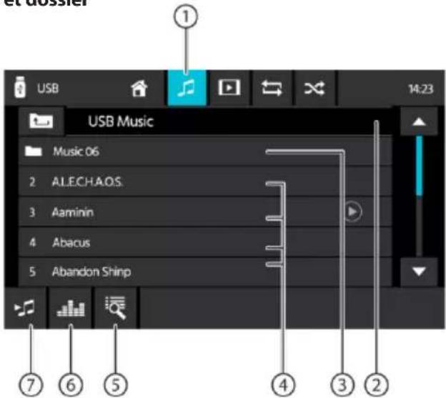 USB USB Music Music 06 2 ALECHAOS. 3 Aaminin 4 Abacus 5 Abandon Shinp ① ② ③ ④ ⑤ ⑦ ⑥ ⑦