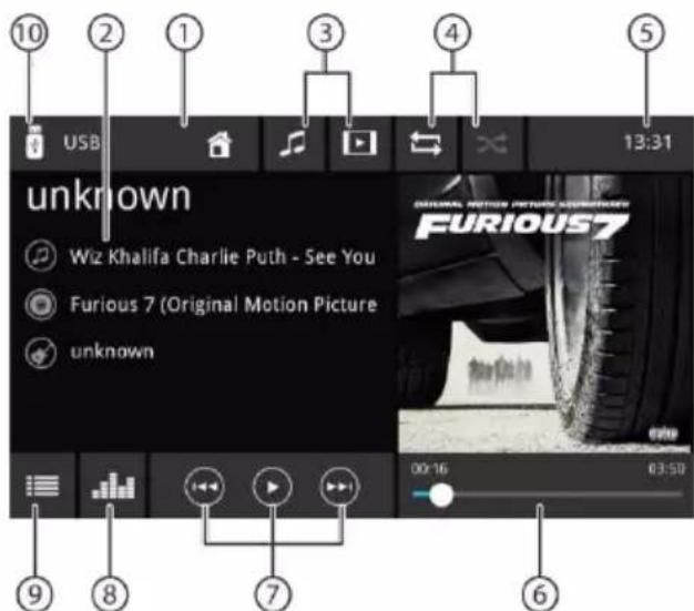 BLAUPUNKT Oslo 600 DAB - Avvio della riproduzione dei media - 1