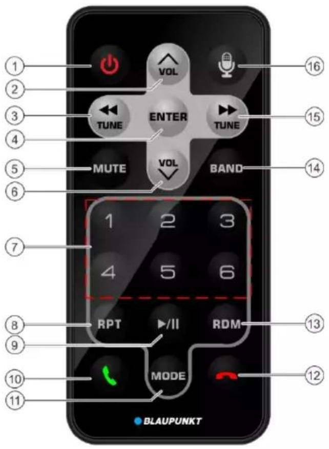 1 2 3 4 5 6 7 8 9 10 11 VOL TUNE ENTER MUTE VOL BAND 1 2 3 4 5 6 RPT /II RDM MODE 12 13 14 15 16