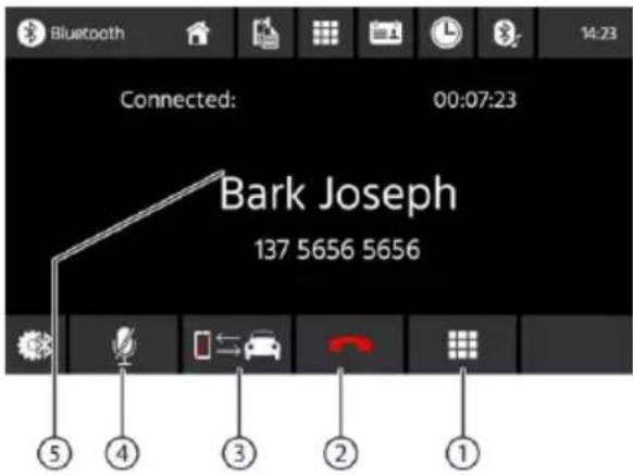 BLAUPUNKT Oslo 600 DAB - Ir para o telefone - 1