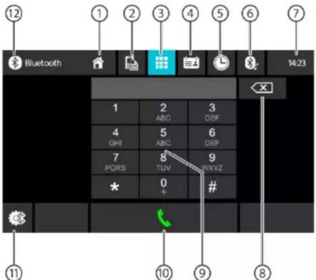 BLAUPUNKT Oslo 600 DAB - Μετάβαση στο τηλέφωνο - 1