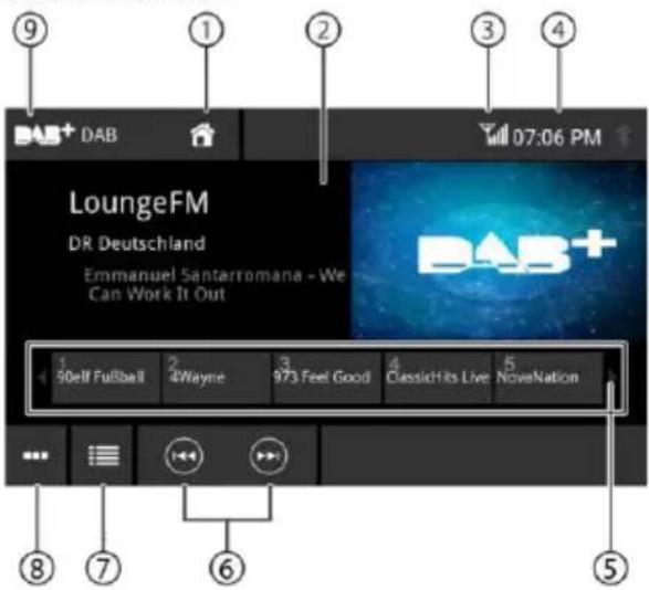 BLAUPUNKT Oslo 600 DAB - Start přehrávání DAB - 1