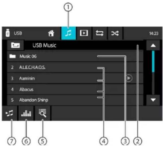 USB USB Music Music 06 ALECHAOS Aaminin Abacus Abandon Shinp ① ② ③ ④ ⑤ ⑦ ⑥