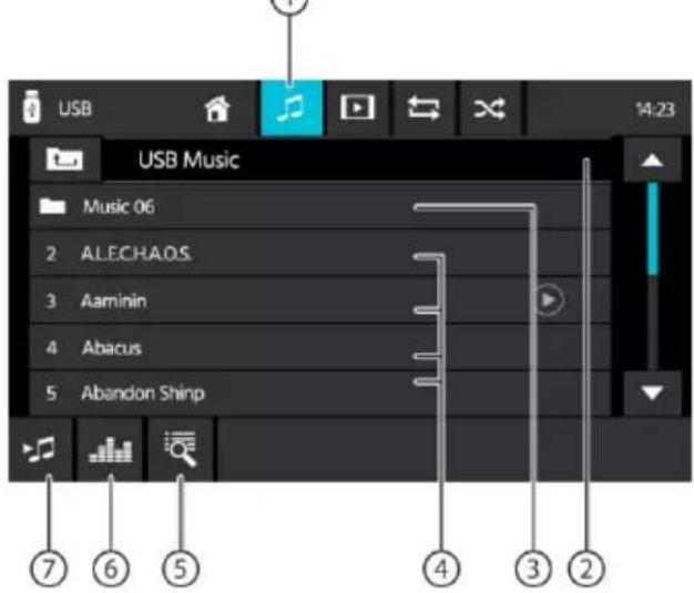 USB 14:23 USB Music Music 06 2 ALECHA.O.S. 3 Aaminin 4 Abacus 5 Abandon Shinp ⑦ ⑥ ⑤ ④ ③ ②