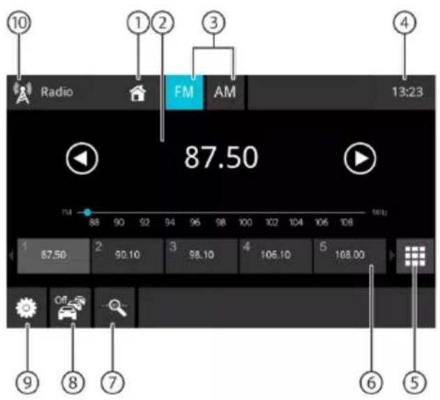 10 Radio 1 2 FM AM 13:23 87.50 FM 88 90 92 94 96 98 100 102 104 106 108 MHz 1 87.50 2 90.10 3 98.10 4 106.10 5 108.00 Off ⑨ ⑧ ⑦ ⑥ ⑤