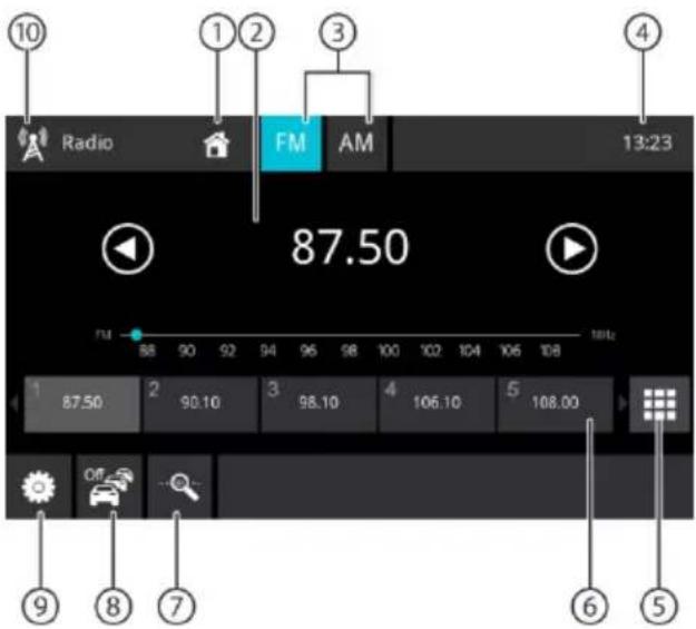 BLAUPUNKT Oslo 600 DAB - Radio display - 1