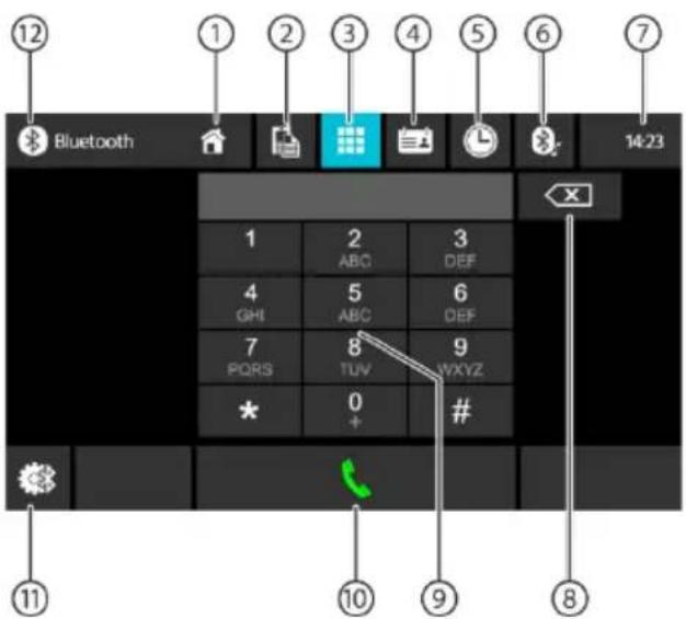 12 Bluetooth 1 2 3 GHI ABC DEF 4 5 6 GHI ABC DEF 7 8 9 PORS TUVWXYZ * 0 # + #