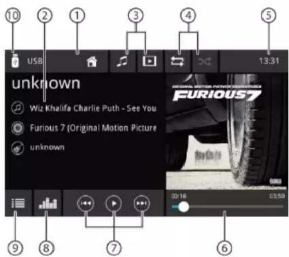 BLAUPUNKT Oslo 600 DAB - 'Εναρξη αναπαραγωγής πολυμέσων - 1