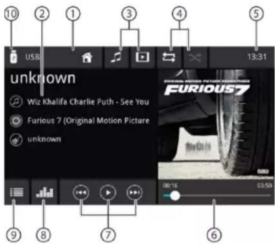BLAUPUNKT Oslo 600 DAB - Starta uppspelning av multimedia - 1