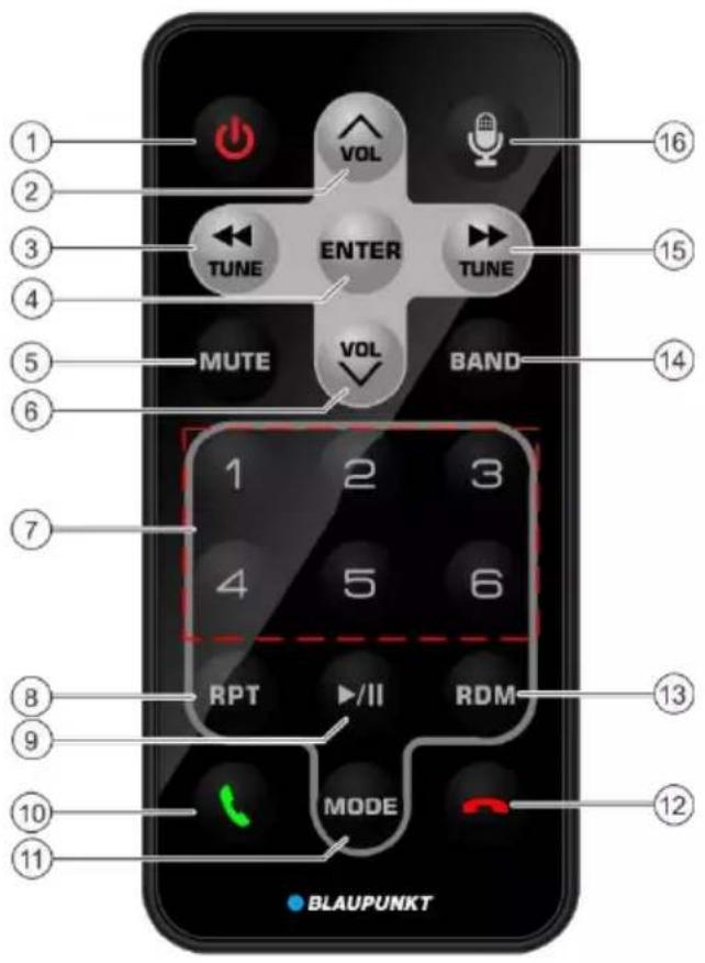 1 2 3 4 5 6 7 8 9 10 11 VOL TUNE ENTER MUTE VOL BAND 1 2 3 4 5 6 RPT /II RDM MODE 12 13 14 15 16