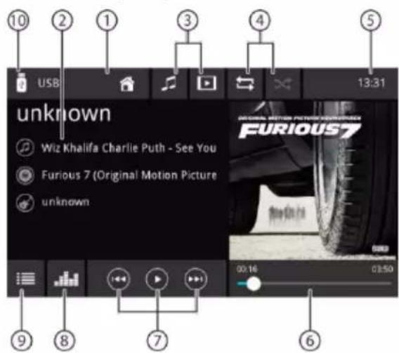 BLAUPUNKT Oslo 600 DAB - Multimédia lejátszásának elindítása - 1