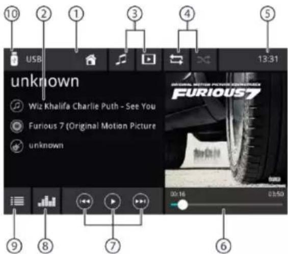 BLAUPUNKT Oslo 600 DAB - Start af multimedieafspilning - 1