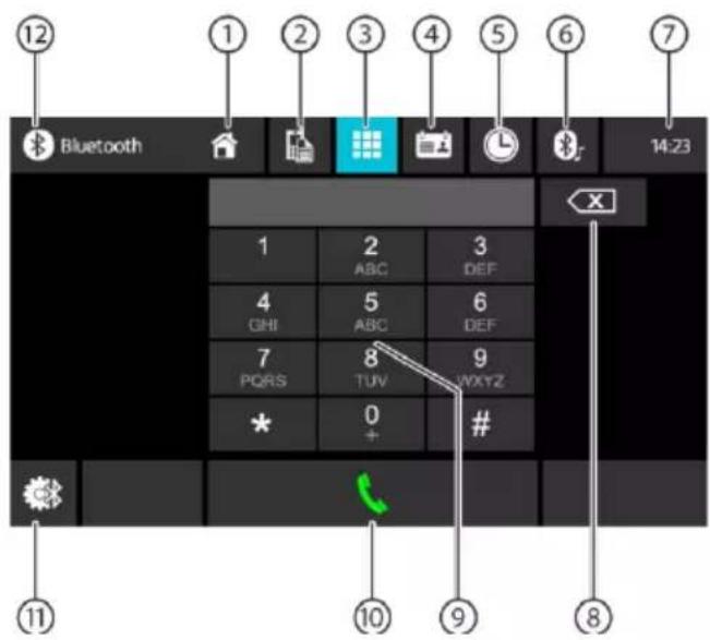 12 Bluetooth 1 2 3 4 5 6 7 14:23 1 2 ABC 3 DEF 4 5 ABC 6 DEF 7 8 TUV 9 WXYZ * 0 + # 11 10 9 8