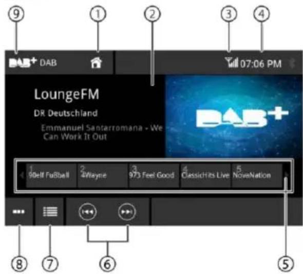 BLAUPUNKT Oslo 600 DAB - 'Εναρξη αναπαραγωγής DAB - 1