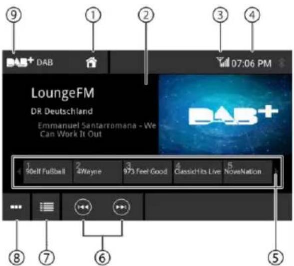 BLAUPUNKT Oslo 600 DAB - Uruchomienie odtwarzania DAB - 1