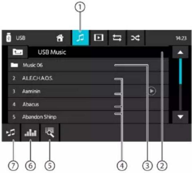USB 14:23 USB Music Music 06 ALECHA.O.S. Aaminin Abacus Abandon Shinp ① ② ③ ④ ⑤ ⑥ ⑦