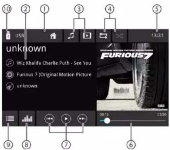 BLAUPUNKT Oslo 600 DAB - Uruchomienie odtwarzania multimediów - 1