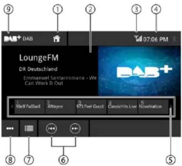 BLAUPUNKT Oslo 600 DAB - A DAB rádiólejátszás elindítása - 1
