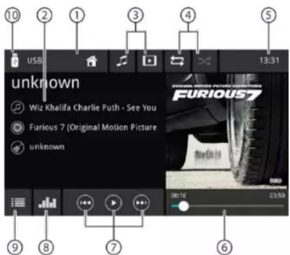 BLAUPUNKT Oslo 600 DAB - Multimedia afspelen starten - 1