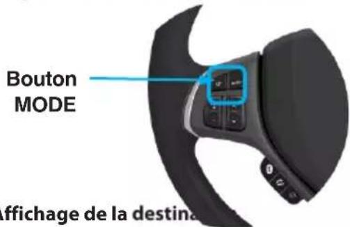 Bouton MODE Affichage de la destina