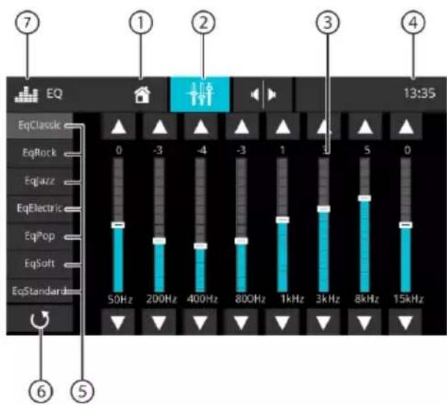 EQ EqClassic EqRock EqLazz EqElectric EqPop EqSoft EqStandard 50Hz 200Hz 400Hz 800Hz 1kHz 3kHz 8kHz 15kHz 13:35 ⑦ ① ② ③ ④ ⑥ ⑤