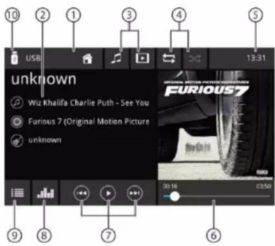 BLAUPUNKT Oslo 600 DAB - Start přehrávání multimédií - 1