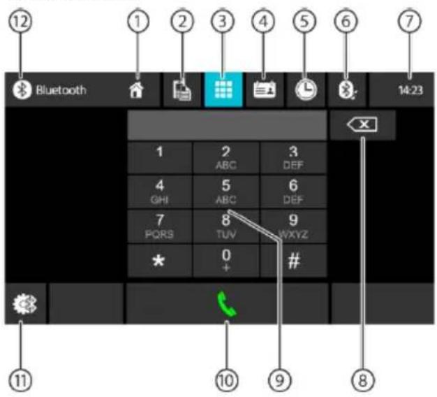 12 Bluetooth 1 2 3 GHI ABC DEF 4 5 6 GHI ABC DEF 7 8 9 PQRS TUV WXYZ * 0 # + #