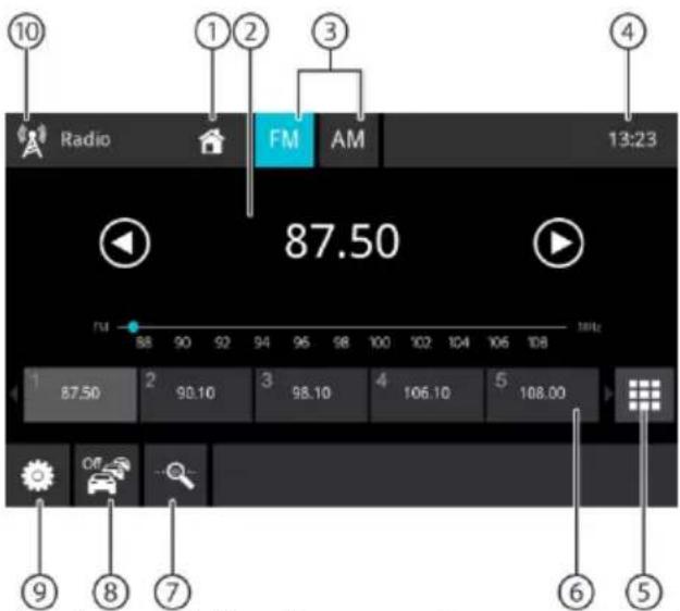 BLAUPUNKT Oslo 600 DAB - Accensione della radio - 1