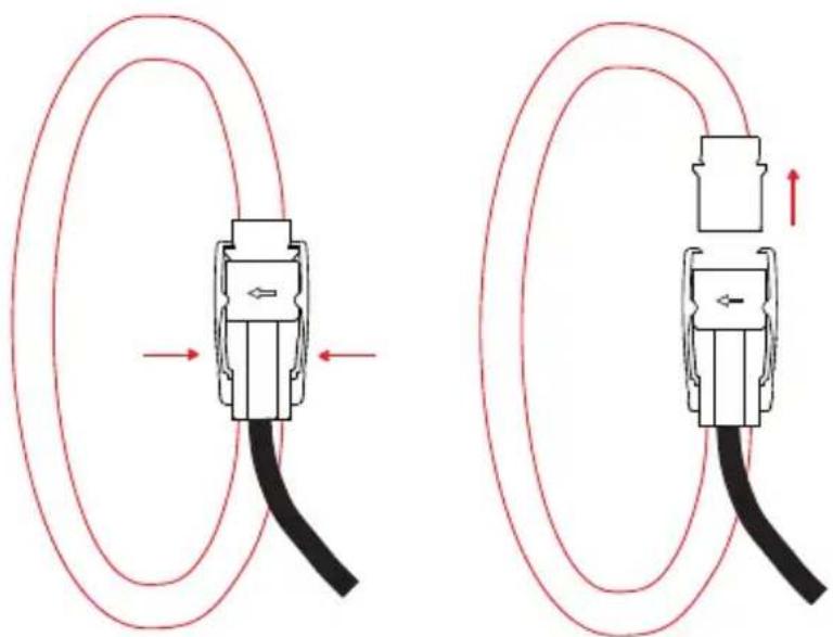 CHAUVIN ARNOUX MINI 94 - Para los AmpFlex®: - 1