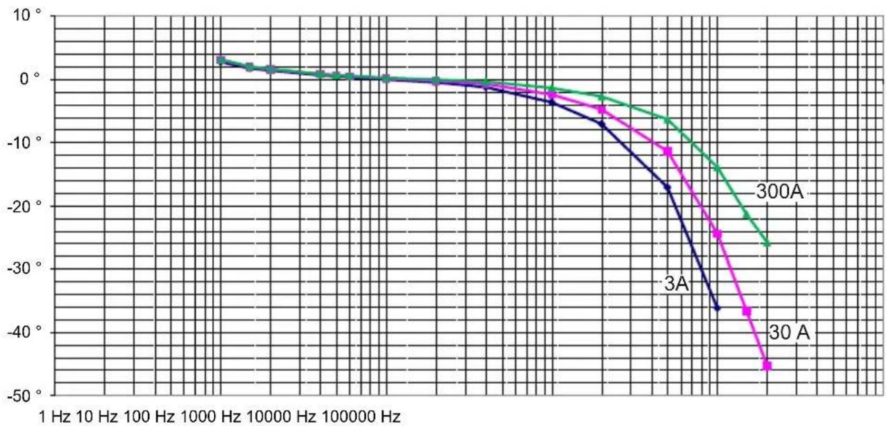 CHAUVIN ARNOUX MiniFlex MA110 - PHASE ERROR - 1